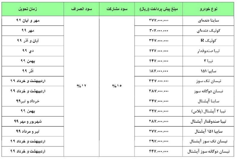 فروش محصولات سایپا 